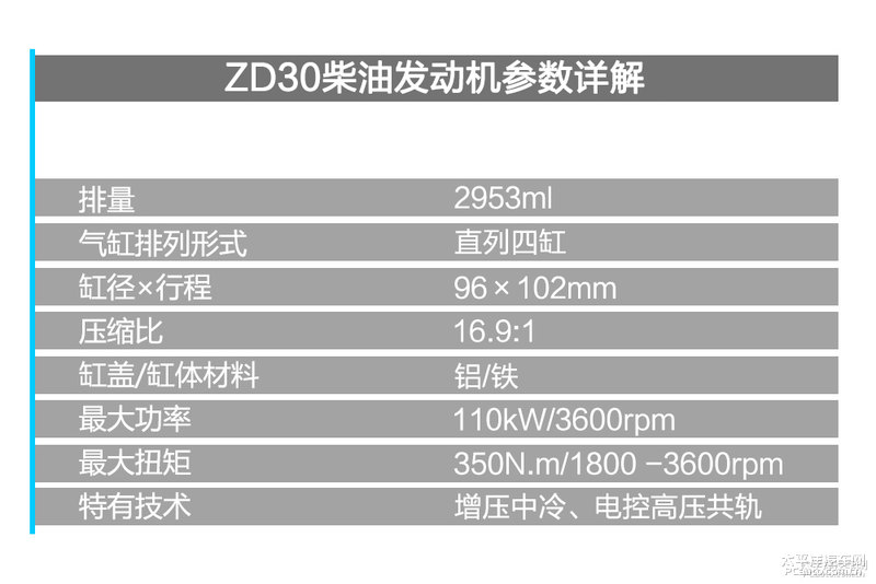 程力房車東風御風ZD30發(fā)動機拆解